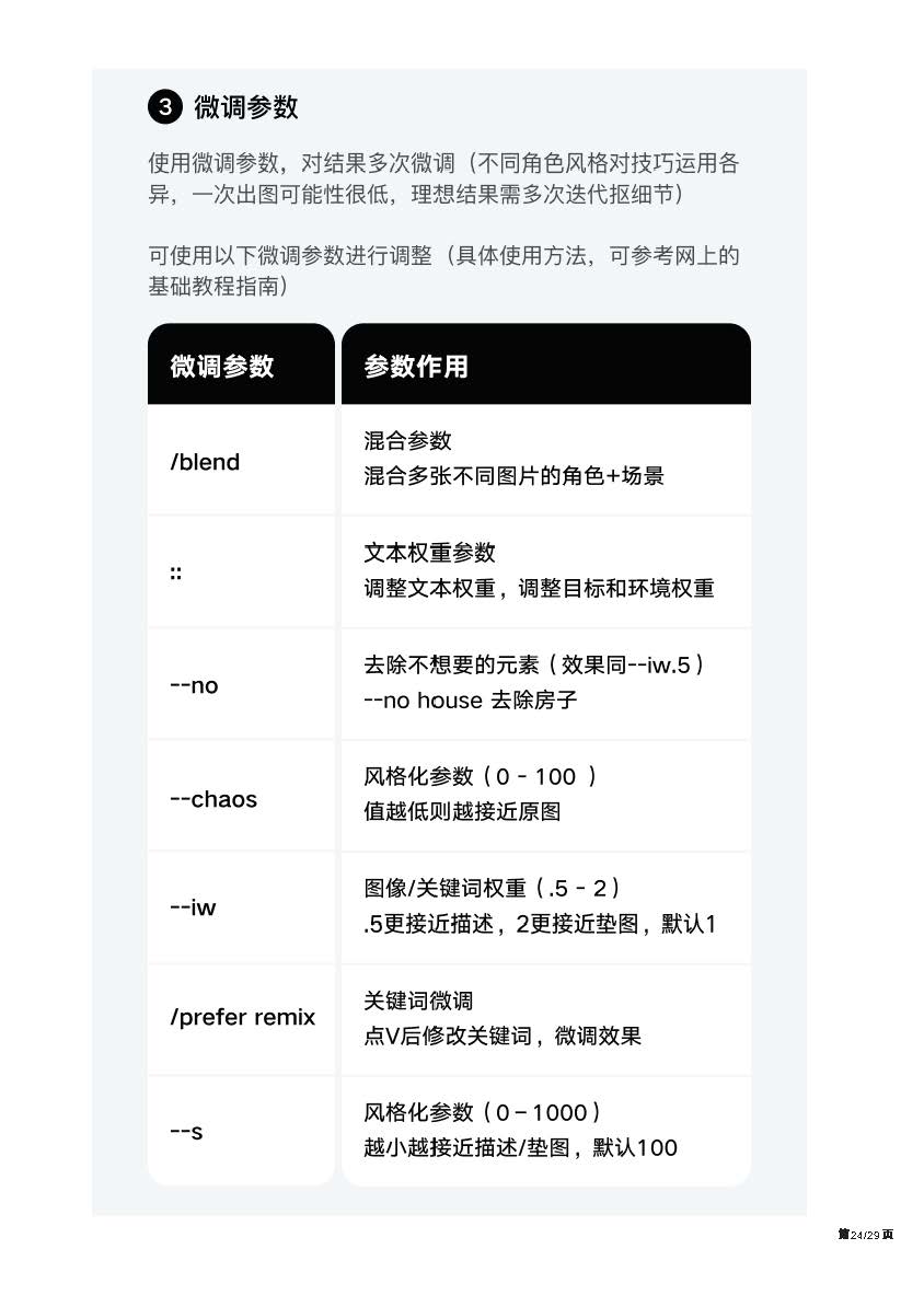 【AI绘画】AIGC控制角色一致性的5个方法_页面_23.jpg