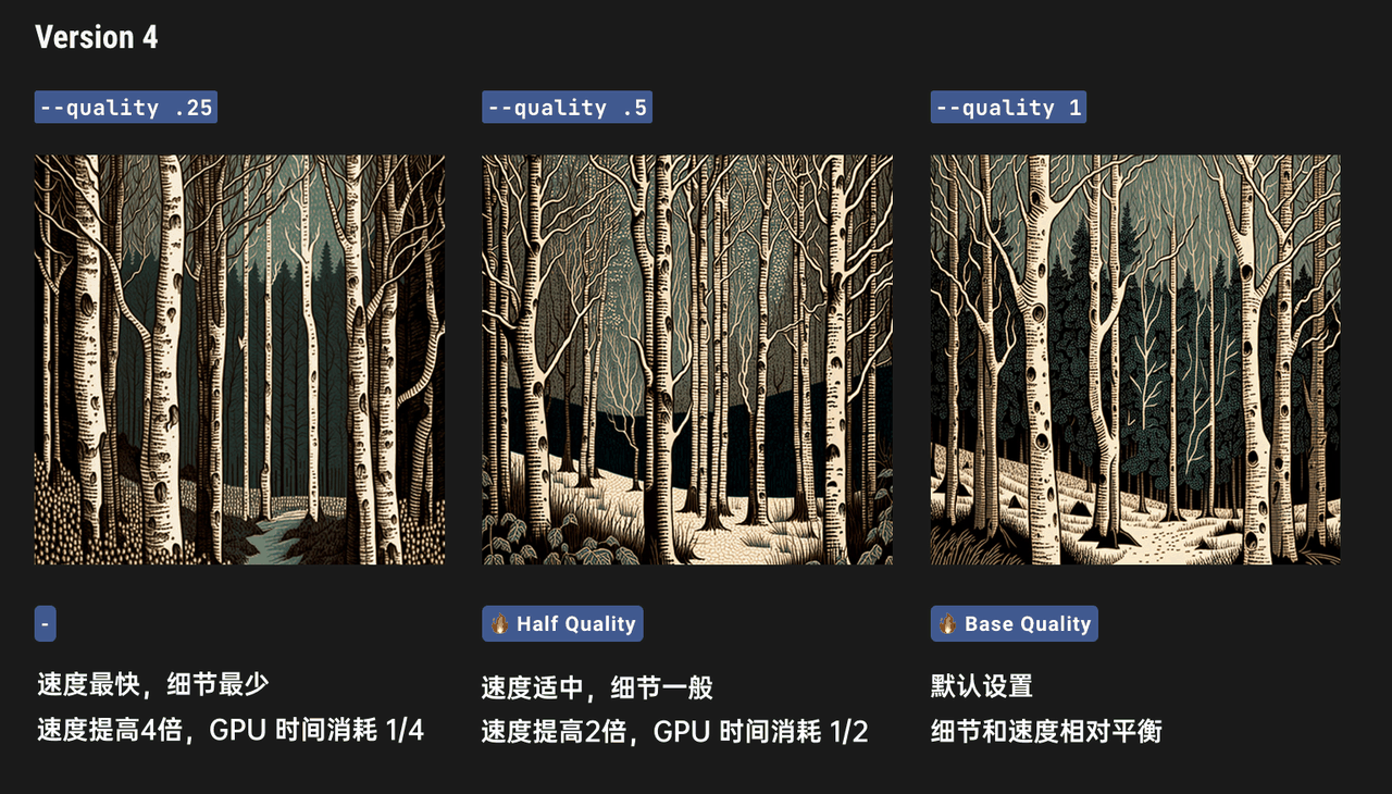 Midjourney用户手册中文版！详解模型、命令、参数与高级用法